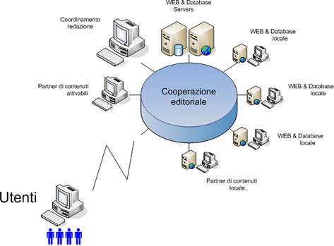 Cooperazione editoriale software Estar