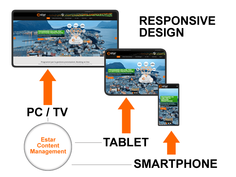 Creazione siti responsive Estar