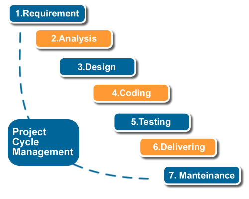 Grafica ed applicazioni web